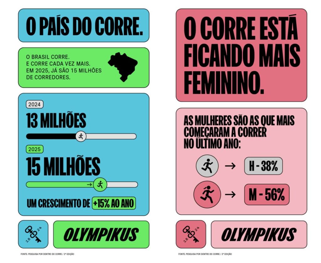 dados olympikus pordentrodocorre