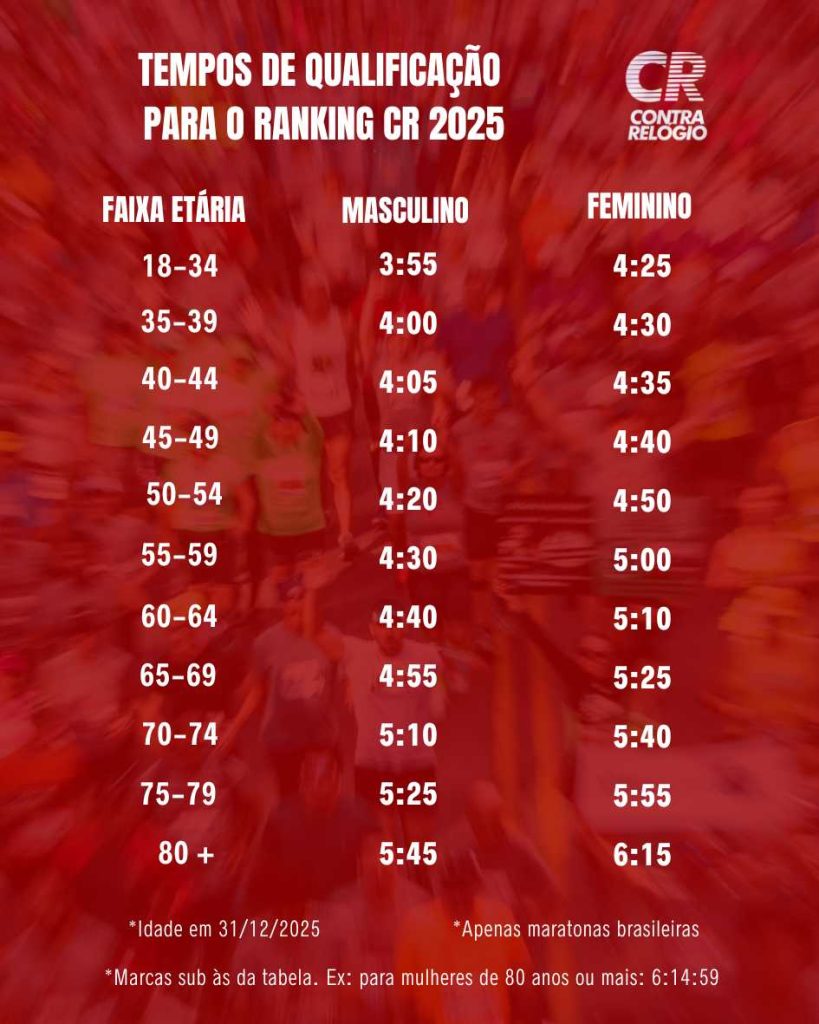 TEMPOS-de-QUALIFICACAO-para-o-Ranking-CR-2024-1-819x1024.jpg