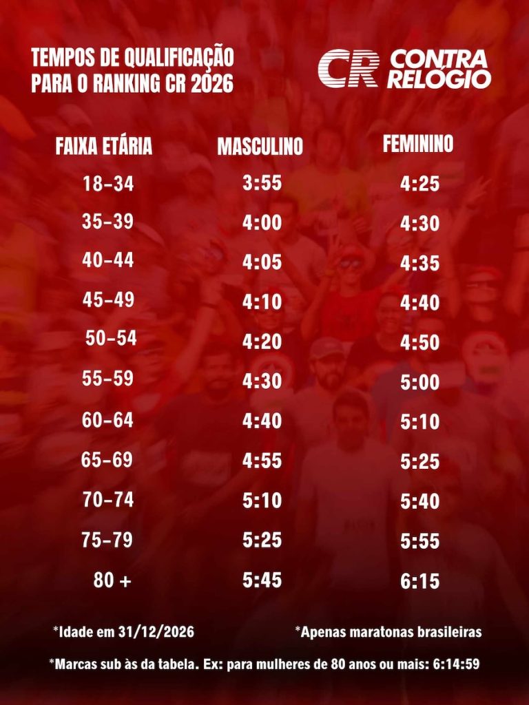 TEMPOS-DE-QUALIFICACAO-PARA-O-RANKING-CR-2025-768x1024.jpeg
